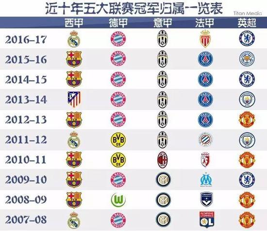 名稳定的中